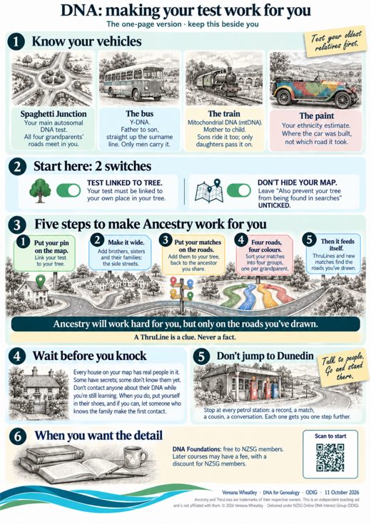 The one-page version of the talk: know your vehicles, two switches, five steps, wait before you knock, don't jump to Dunedin, when you want the detail.